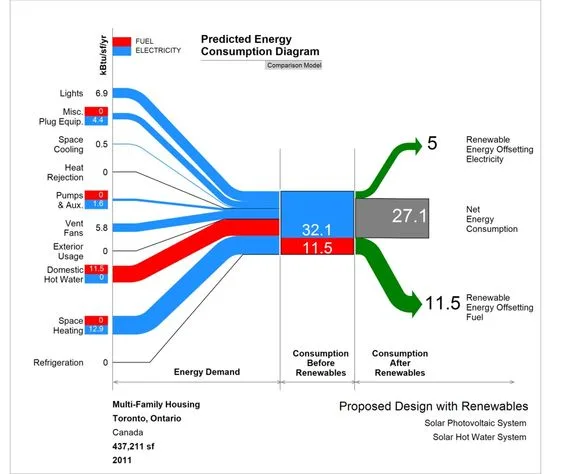 Diagrama consumos energia